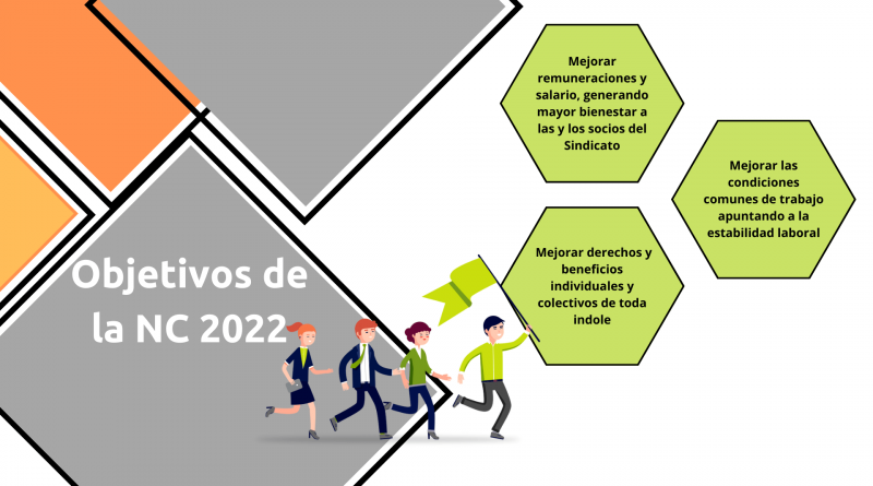 Objetivos de la NC 2022