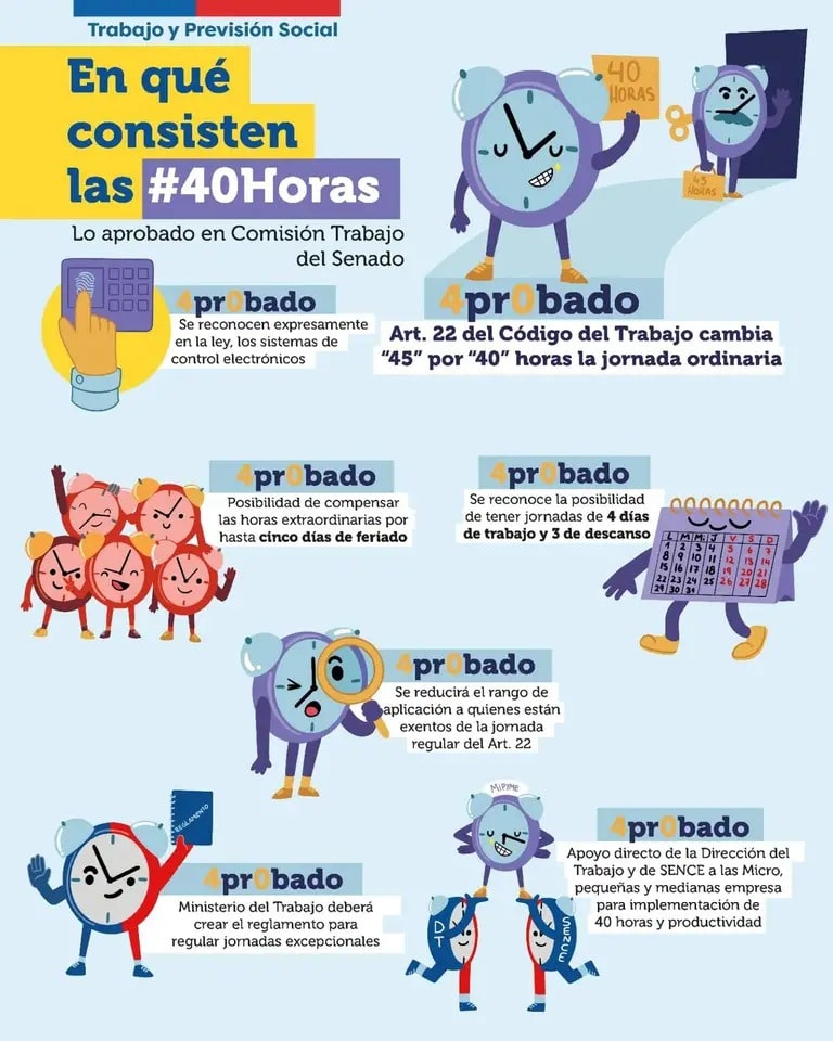 Proyecto de ley 40 horas Detalles, aplicación, excepciones y