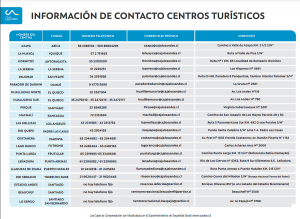 Convenios Centros Turìsticos Caja Los Andes