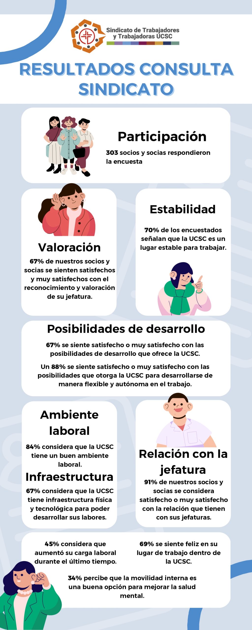 Resultado de consulta sindicato 2023